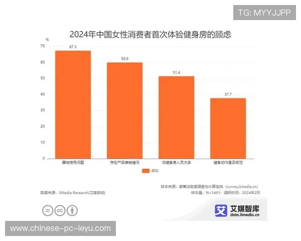 体验型消费占比提高,体育服务价值认同提升 体验型消费占比提高,体育服务价值认同提升
