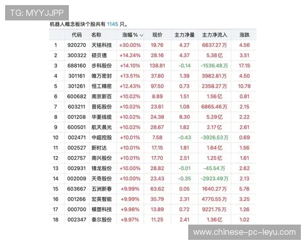 中超控股2月9日涨停:股价上涨10.03%至10.75元 中超控股2月9日涨停:股价上涨10.03%至10.75元