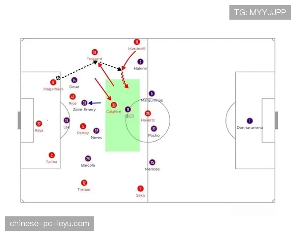“现代B2B中场的模板”：赖斯在阿森纳战术体系中的角色进化